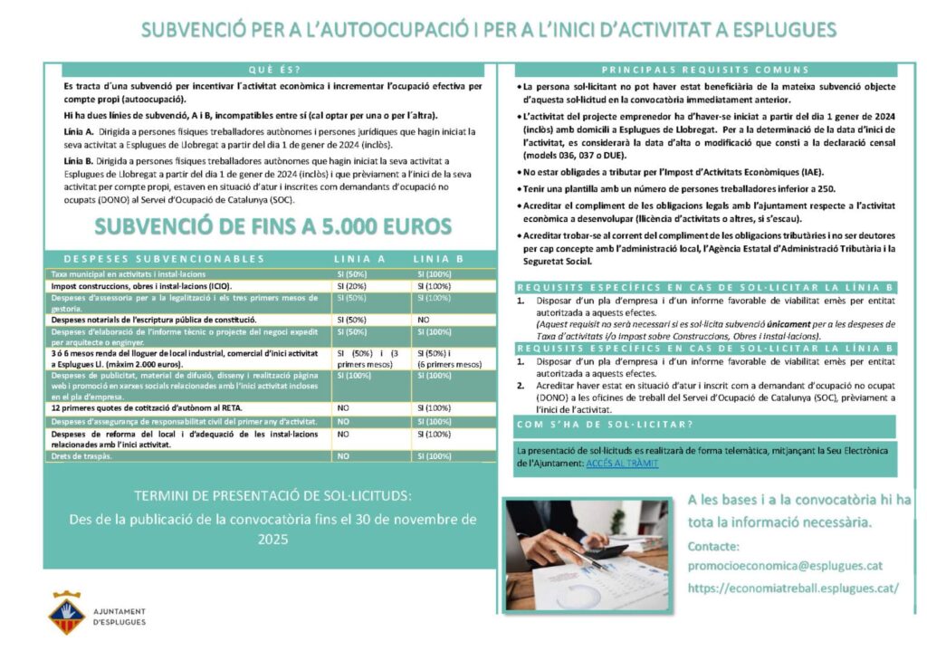 Subvencions de fins a 5.000 € per a nous negocis a Esplugues